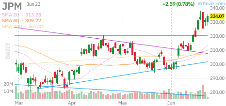 JPM chart