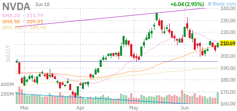 NVDA chart